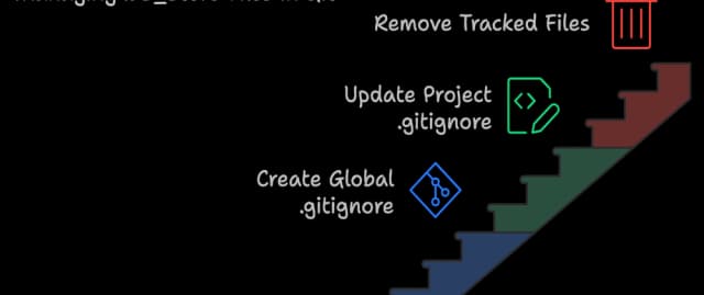 Dealing with .DS_Store Files on macOS: Keeping Your Git Development Clean